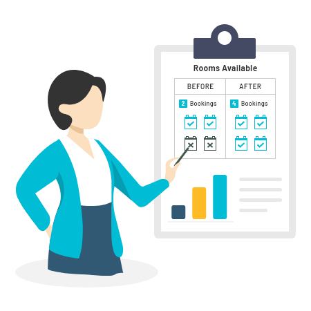 Yield and Revenue Strategy